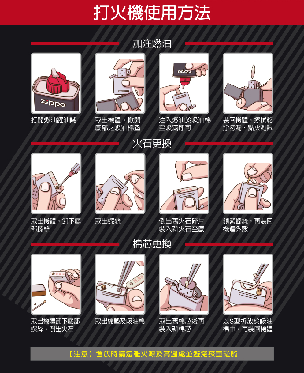 Zippo /案例博物館